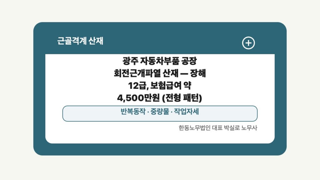 광주 전남 근골격계 산재 글 대표 이미지 - 광주 자동차부품 공장 회전근개파열 산재 — 장해 12급, 보험급여 약 4,500만원 (전형 패턴) 상담 준비자료 안내